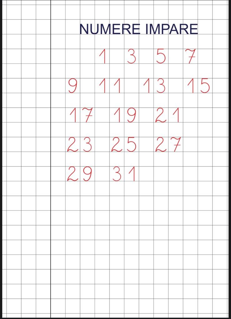 Caiet de scriere CIFRELE-MATEMATICĂ-Pregătitoare - imagine 5